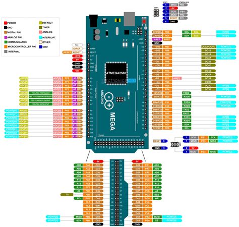 arduino mega interrupt pins|arduino mega 2560 pro pinout.